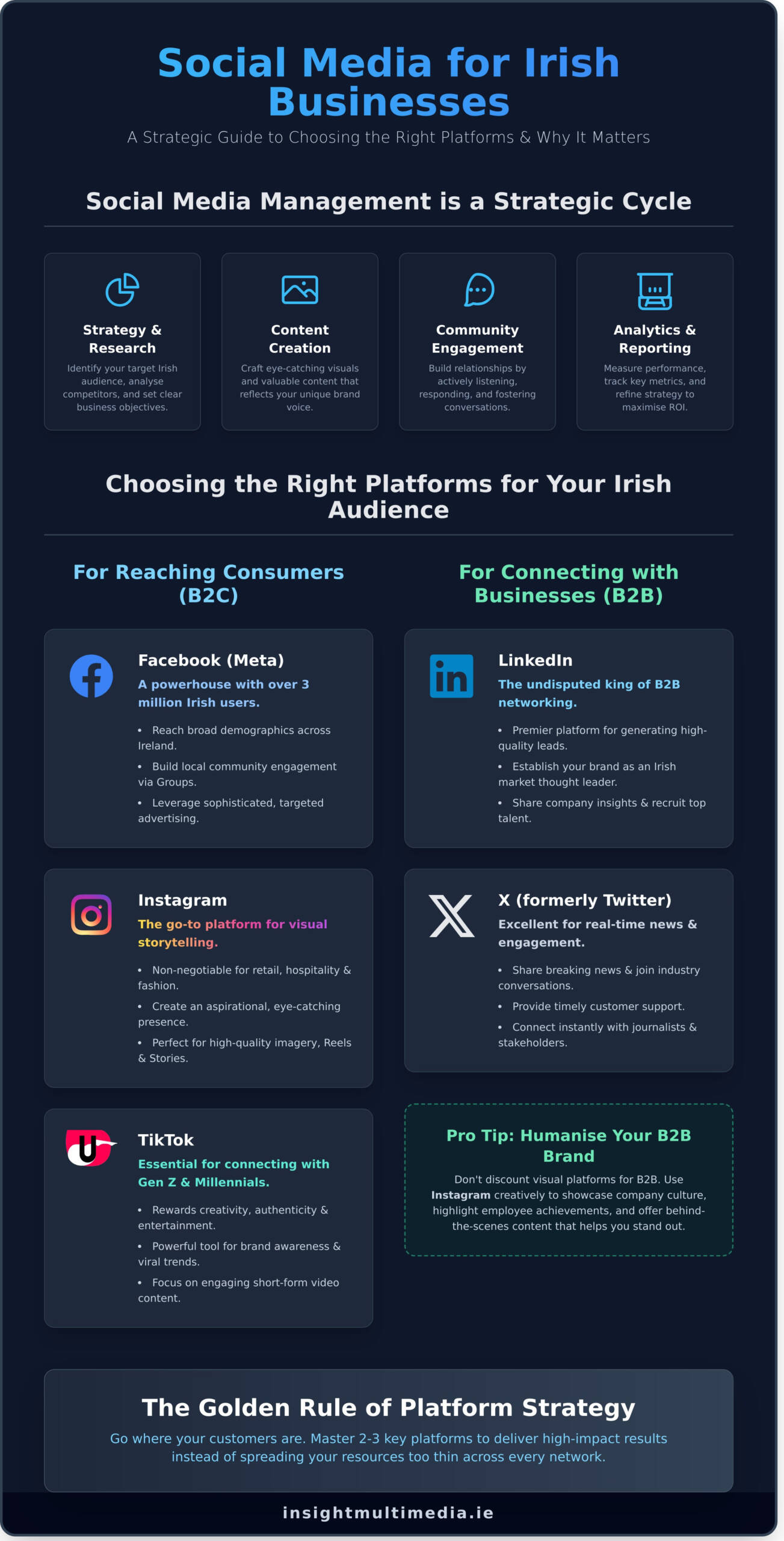 Social-Media-Management-Ireland-The-Ultimate-Guide-for-Businesses-Infographic-scaled Social Media Management Ireland: The Ultimate Guide for Businesses