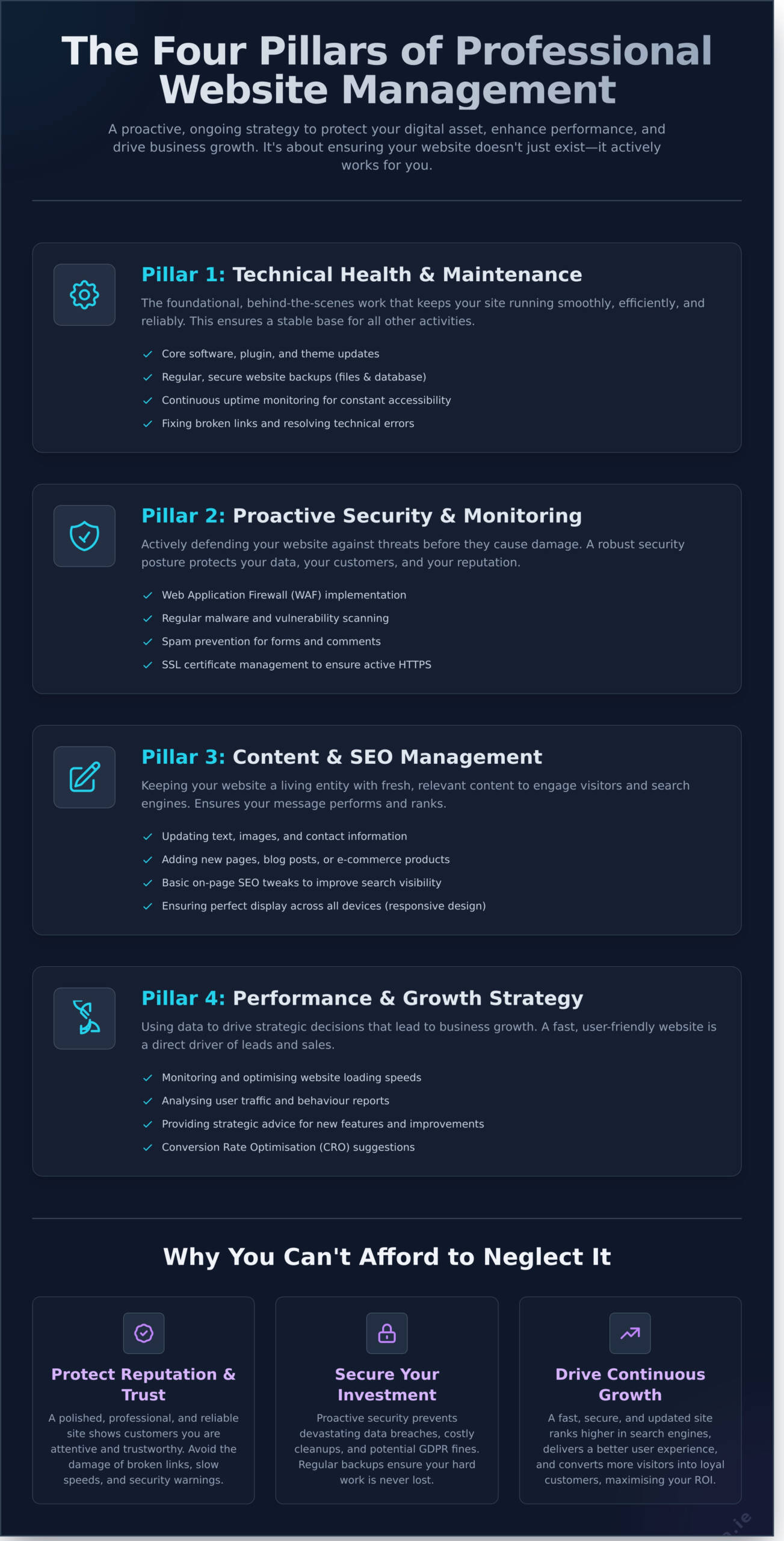 What-Are-Website-Management-Services-A-Complete-Guide-Infographic-scaled What Are Website Management Services? A Complete Guide