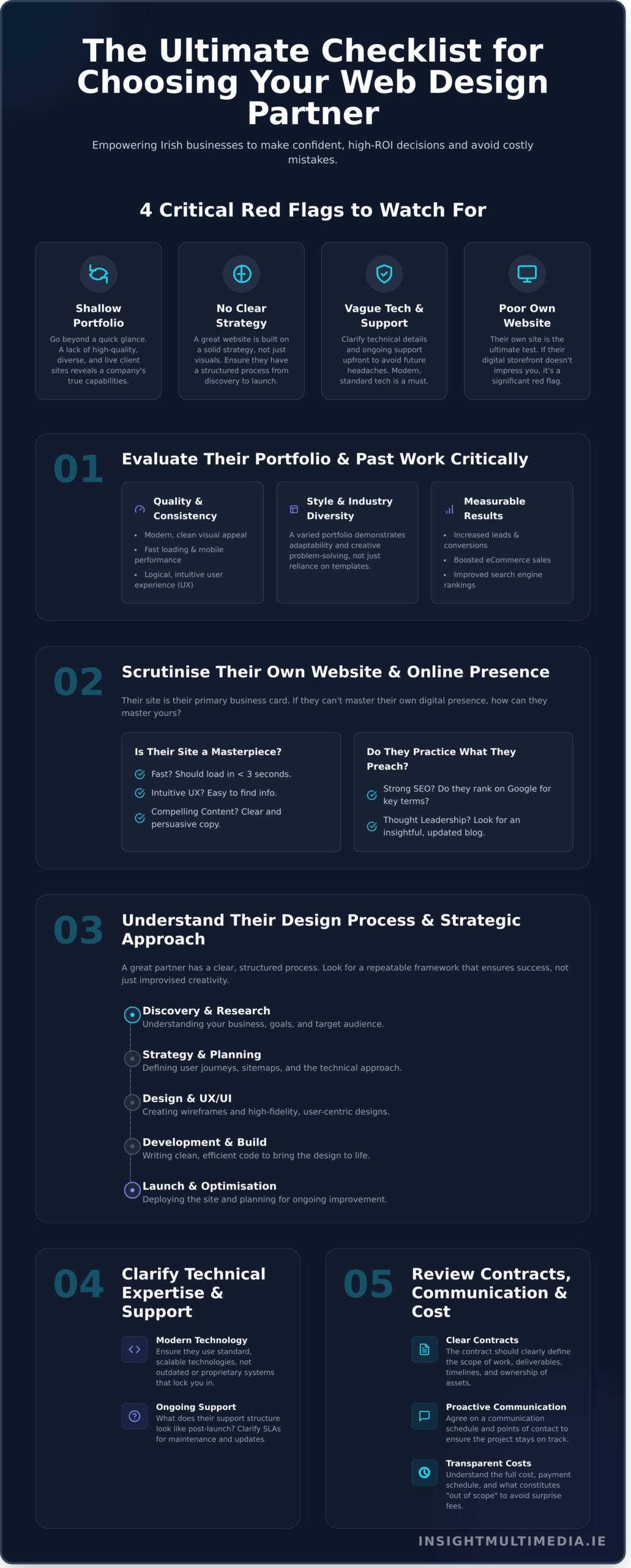 Choosing-a-Web-Design-Company-A-10-Point-Checklist-for-Irish-Businesses-Infographic-scaled News