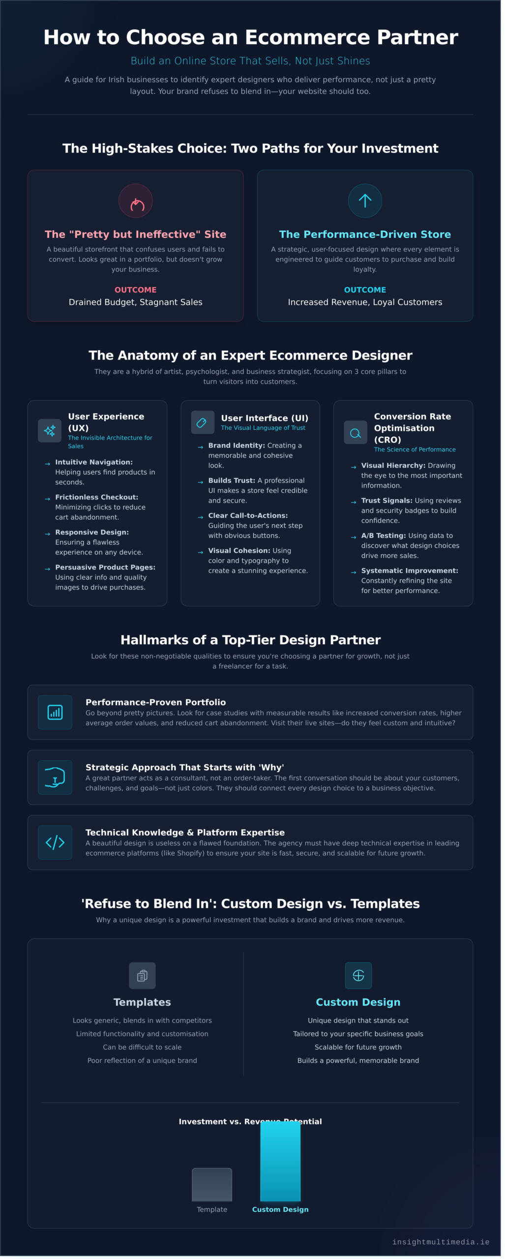 Expert-Ecommerce-Website-Designers-How-to-Choose-a-Partner-Who-Drives-Sales-Infographic-scaled Expert Ecommerce Website Designers: How to Choose a Partner Who Drives Sales