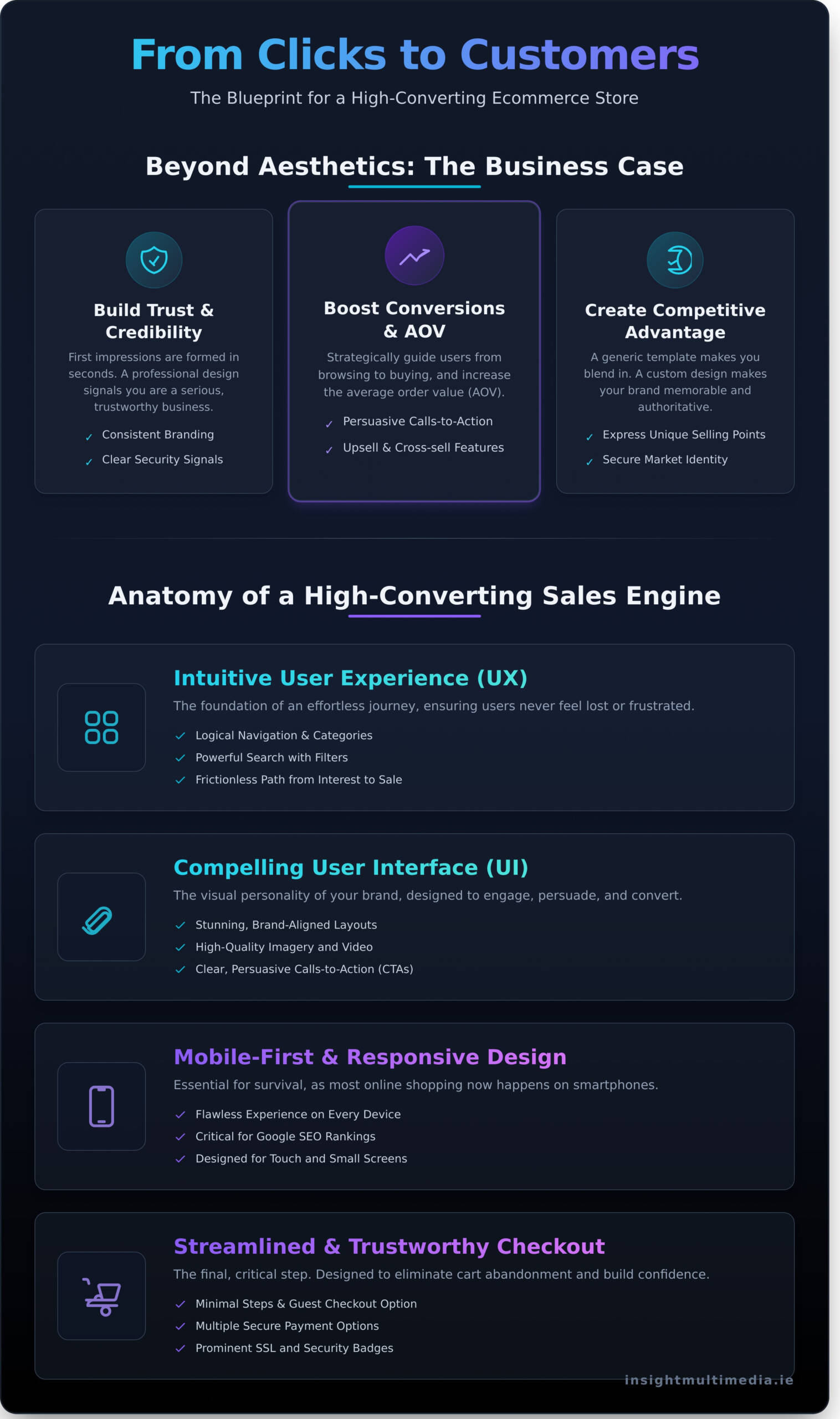 Professional-Ecommerce-Website-Design-A-Guide-to-Maximising-Online-Sales-Infographic-scaled Professional Ecommerce Website Design: A Guide to Maximising Online Sales