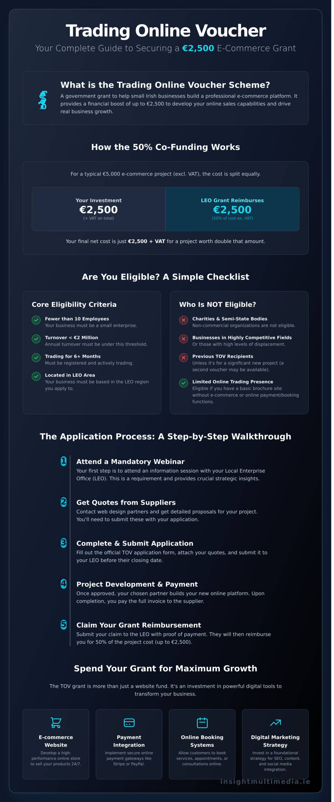 Trading-Online-Voucher-Scheme-Your-Complete-Guide-for-Irish-Businesses-Infographic-scaled News