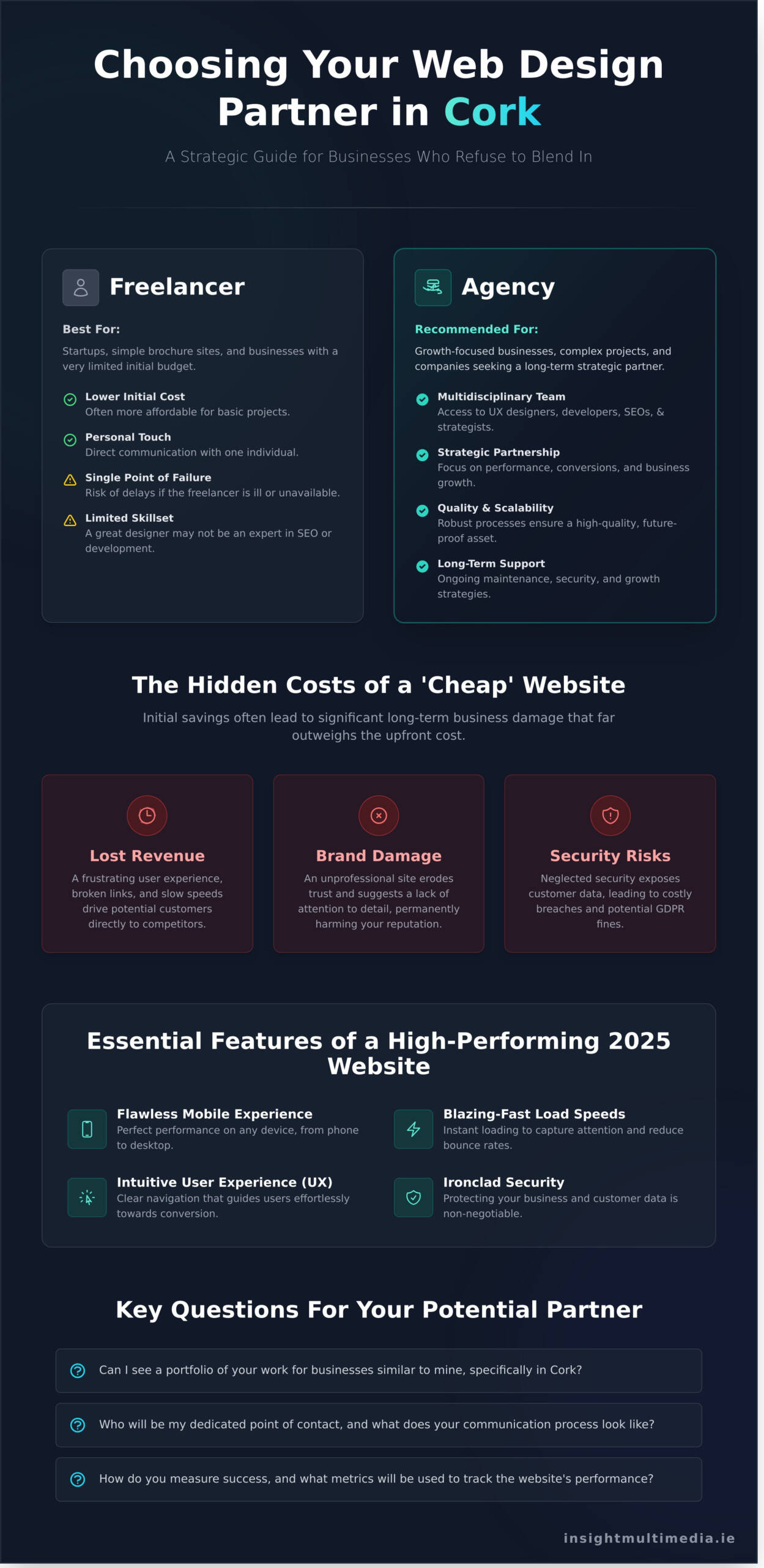 Web-Design-Cork-A-Guide-to-Choosing-an-Agency-That-Drives-Business-Growth-Infographic-scaled News