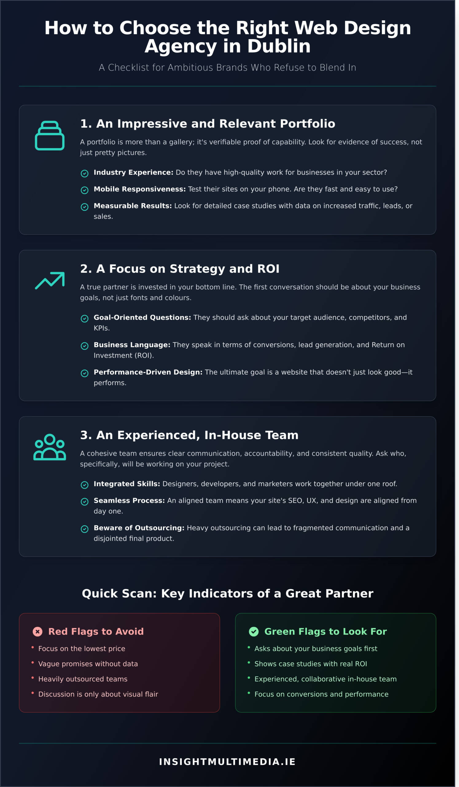 Website-Design-Dublin-A-Guide-to-Choosing-a-Partner-That-Drives-Results-Infographic-scaled News