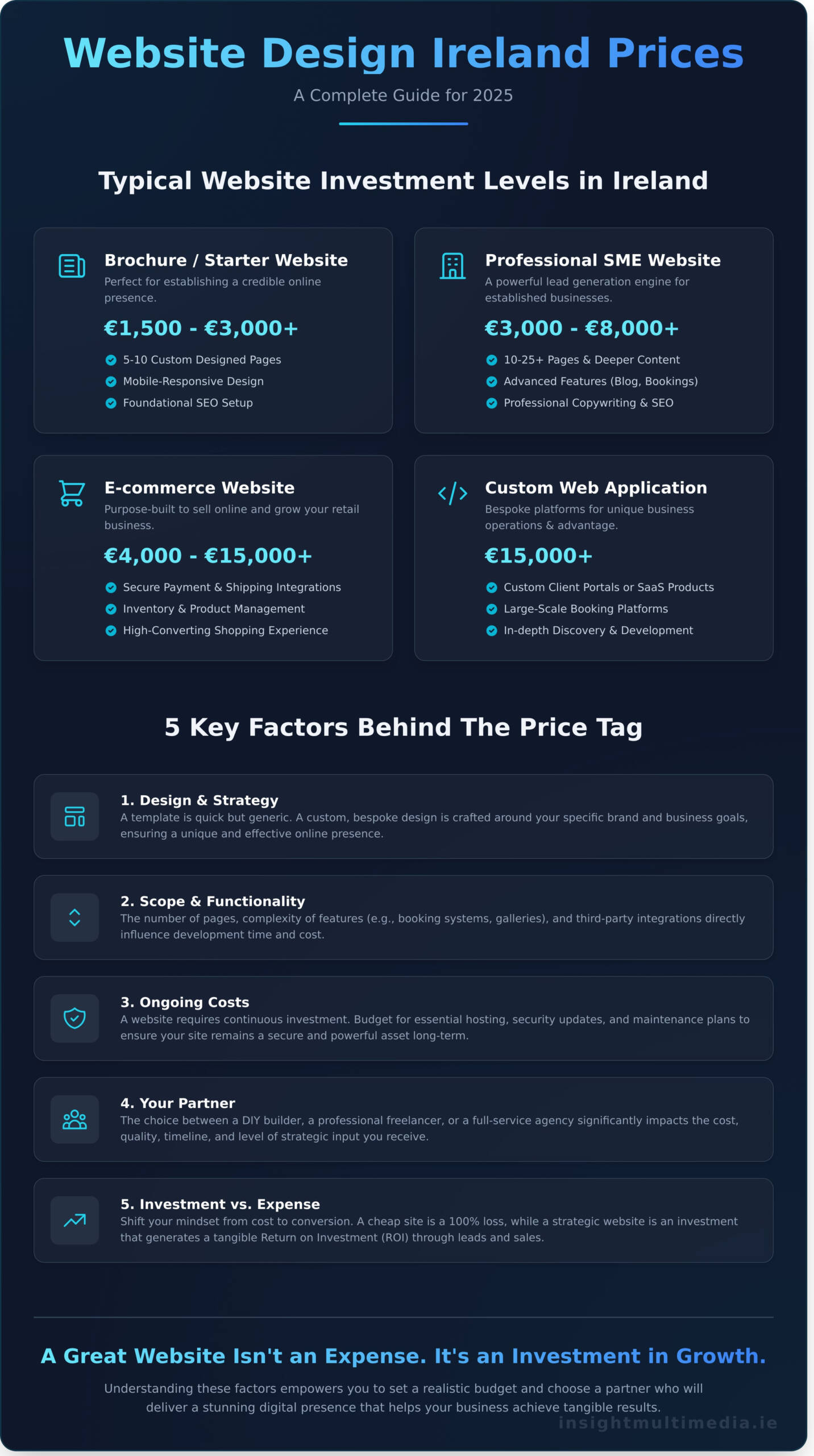 Website-Design-Ireland-Prices-A-Complete-2026-Guide-Infographic-scaled Website Design Ireland Prices: A Complete 2026 Guide