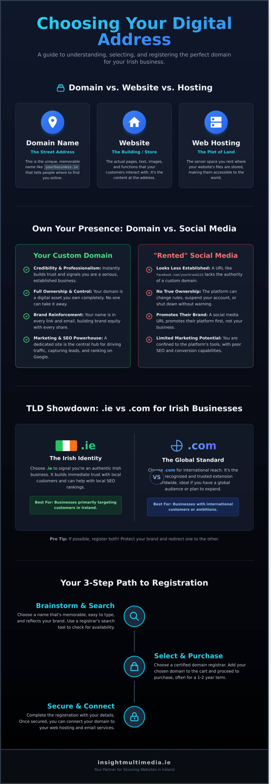 What-Is-a-Domain-Name-And-How-Do-You-Choose-the-Perfect-One-Infographic-scaled News