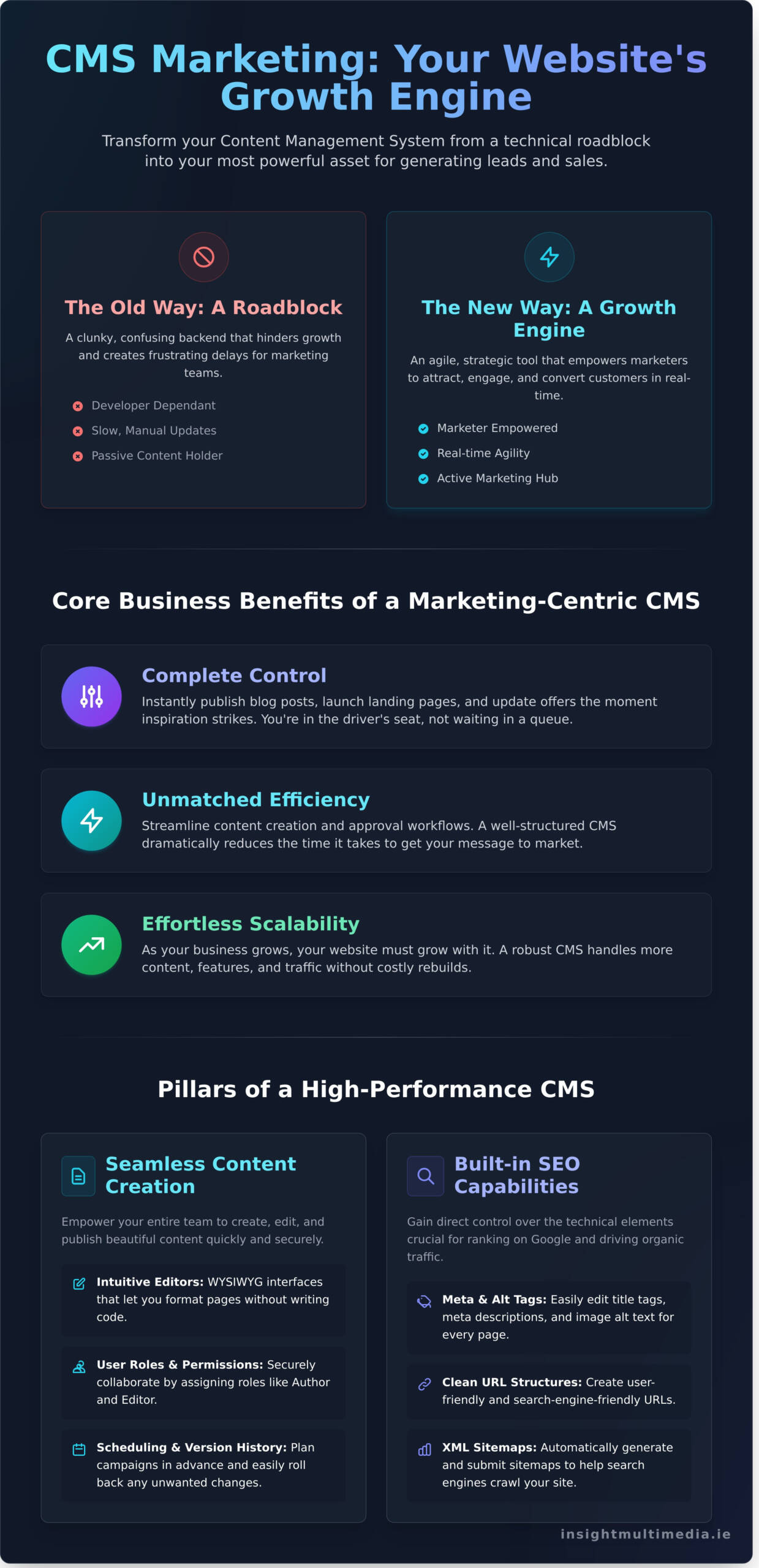 What-is-CMS-Marketing-A-Complete-Guide-to-Growing-Your-Business-Infographic-scaled What is CMS Marketing? A Complete Guide to Growing Your Business