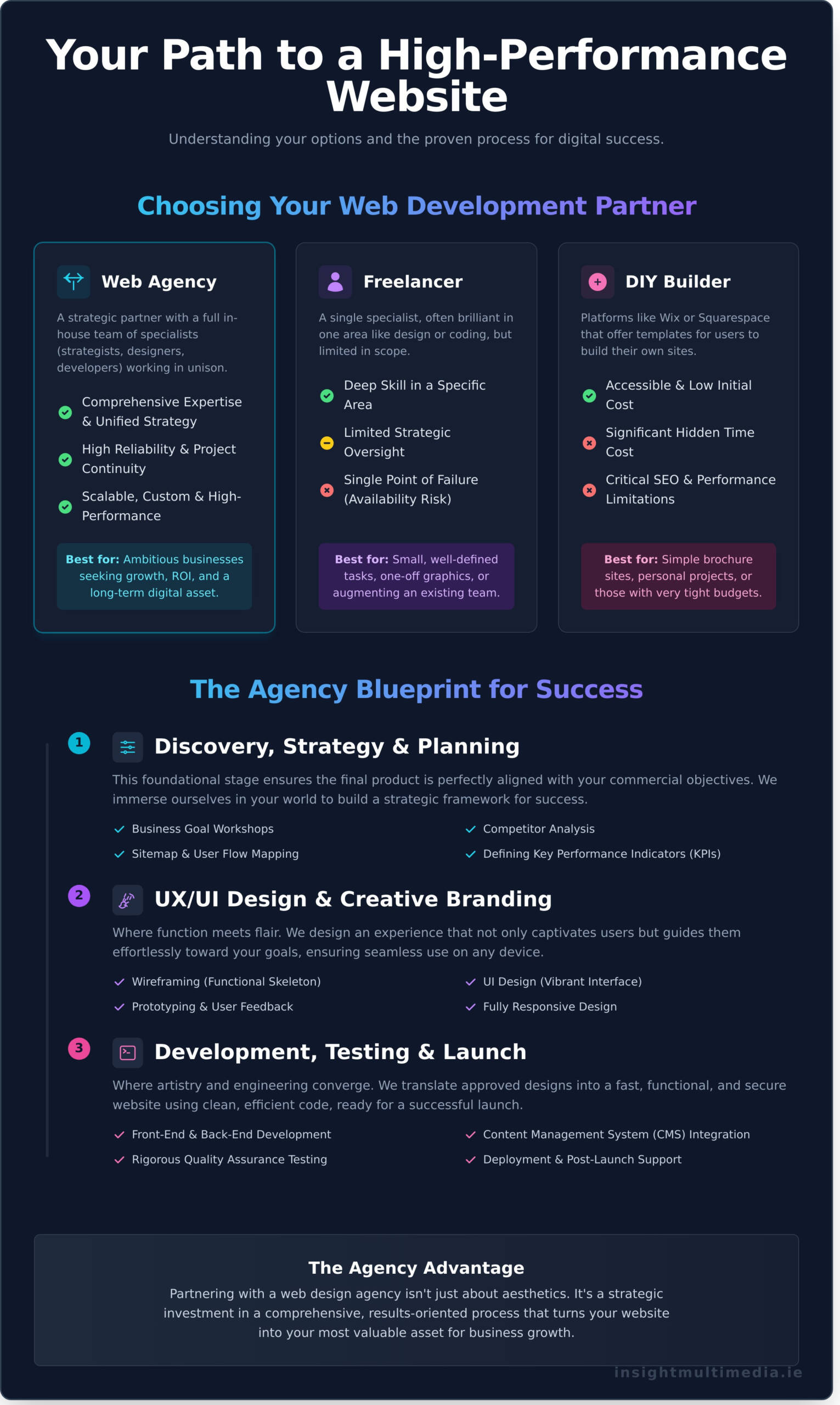 What-is-a-Web-Design-Agency-Why-Your-Business-Needs-One-Infographic-scaled News