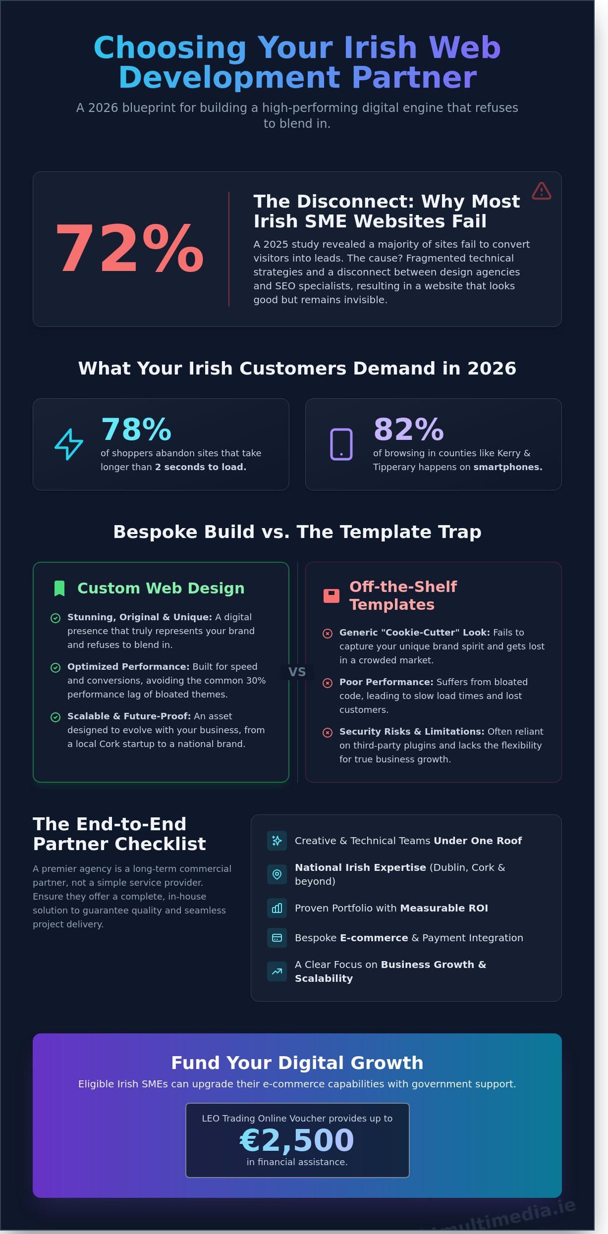 How-to-Choose-the-Best-Website-Development-Company-in-Ireland-A-2026-Buying-Guide-Infographic How to Choose the Best Website Development Company in Ireland: A 2026 Buying Guide