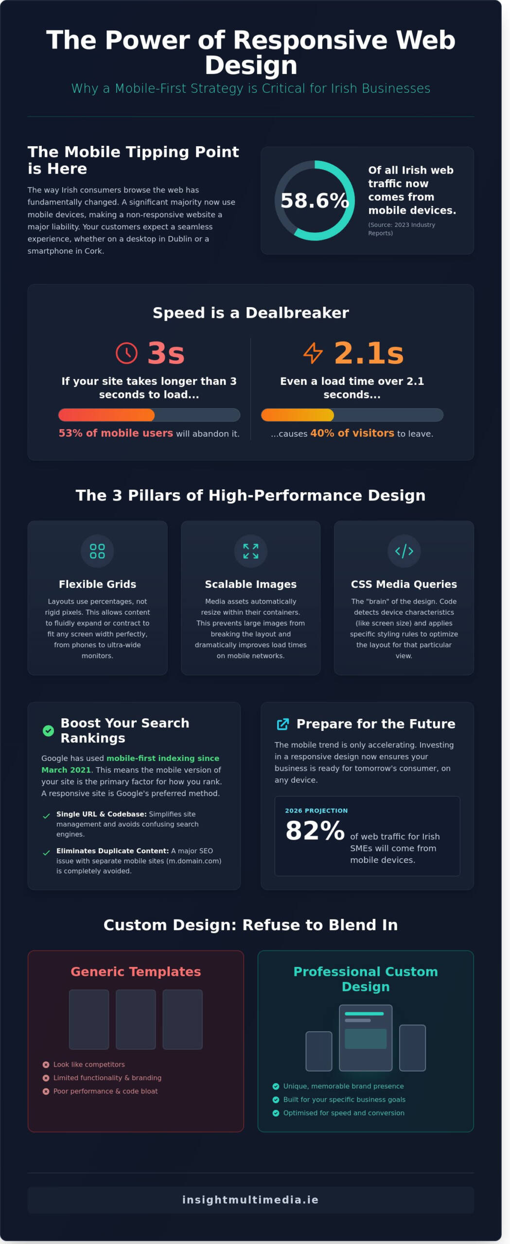Responsive-Web-Design-Ireland-Building-High-Performance-Websites-for-Irish-Business-Growth-Infographic-scaled Responsive Web Design Ireland: Building High-Performance Websites for Irish Business Growth