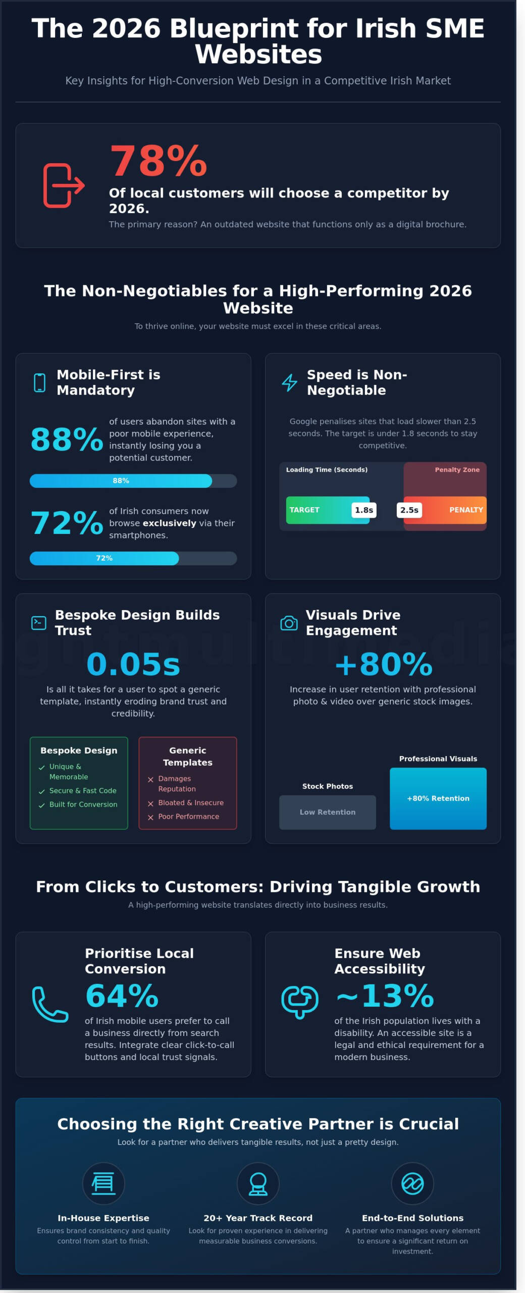 Small-Business-Website-Design-Ireland-The-2026-Buying-Guide-Infographic-1-scaled Small Business Website Design Ireland: The 2026 Buying Guide