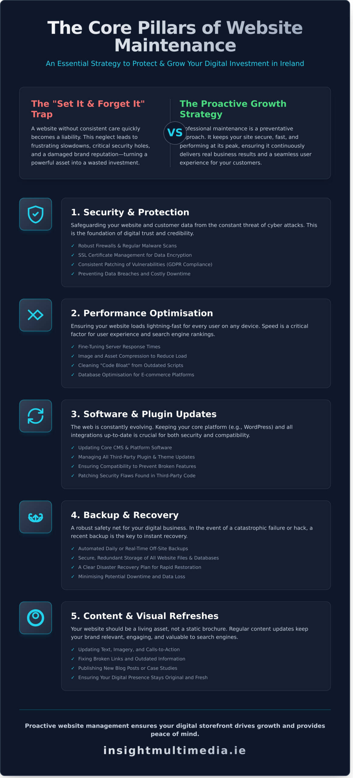 Website-Maintenance-The-Essential-2026-Guide-for-Irish-Businesses-Infographic-scaled Website Maintenance: The Essential 2026 Guide for Irish Businesses