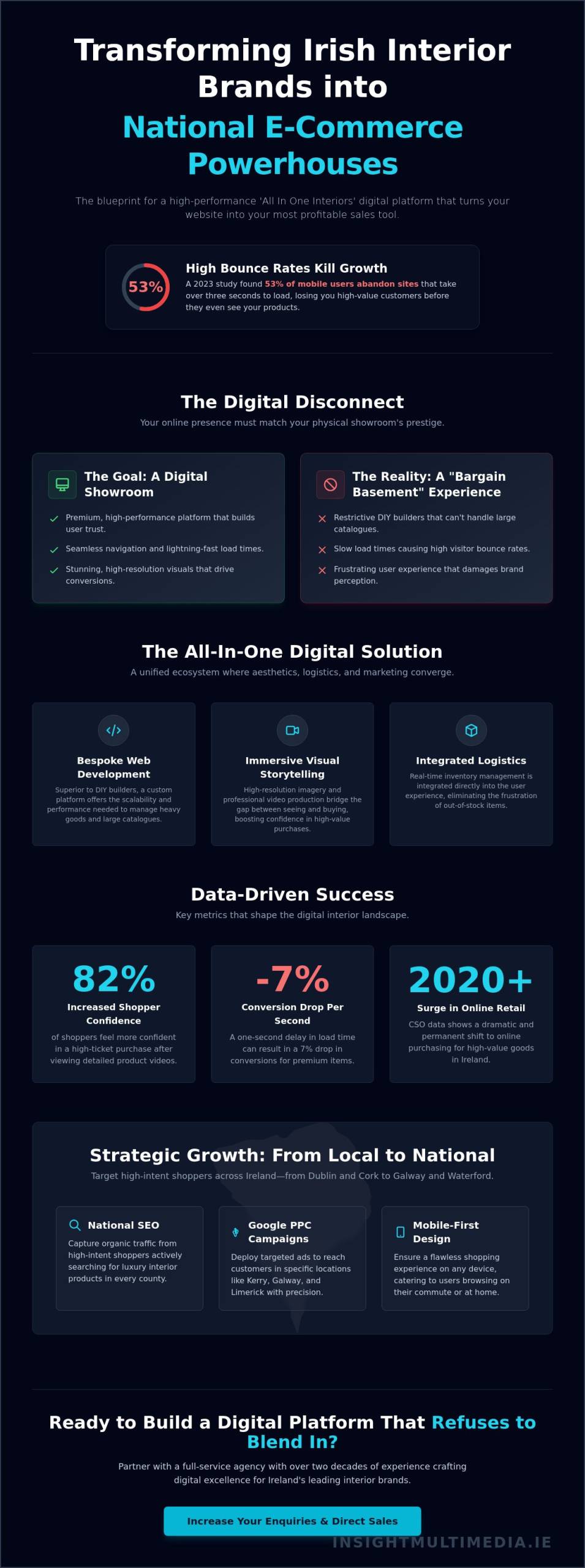 All-In-One-Interiors-Developing-High-Performance-E-commerce-for-Irish-Brands-Infographic-scaled All In One Interiors: Developing High-Performance E-commerce for Irish Brands