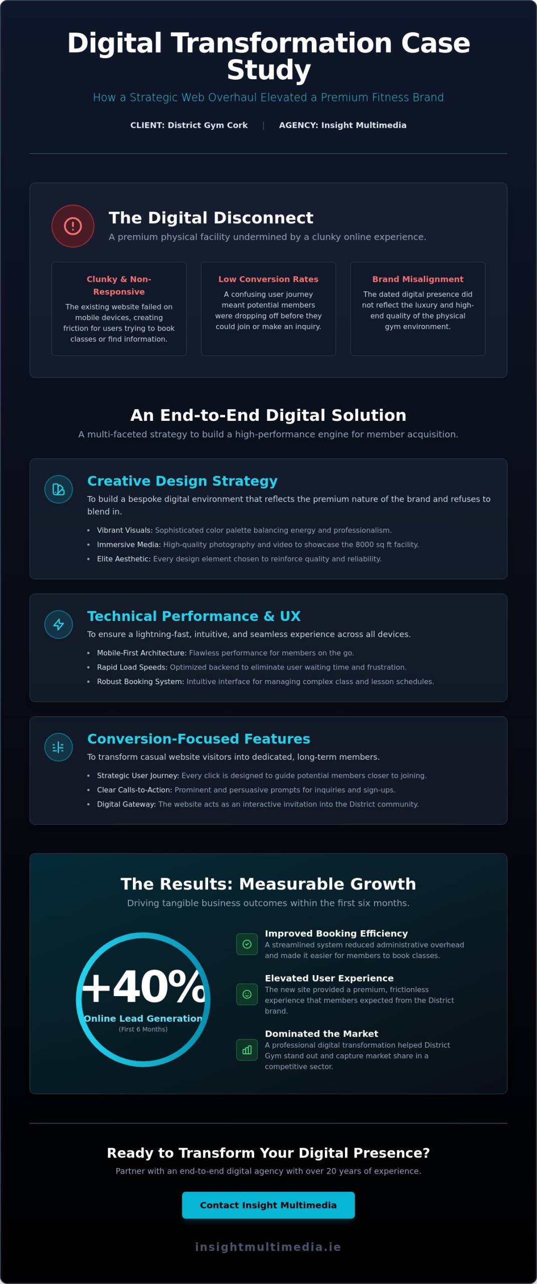 District Gym Cork: A Case Study in Premium Web Design and Digital Strategy