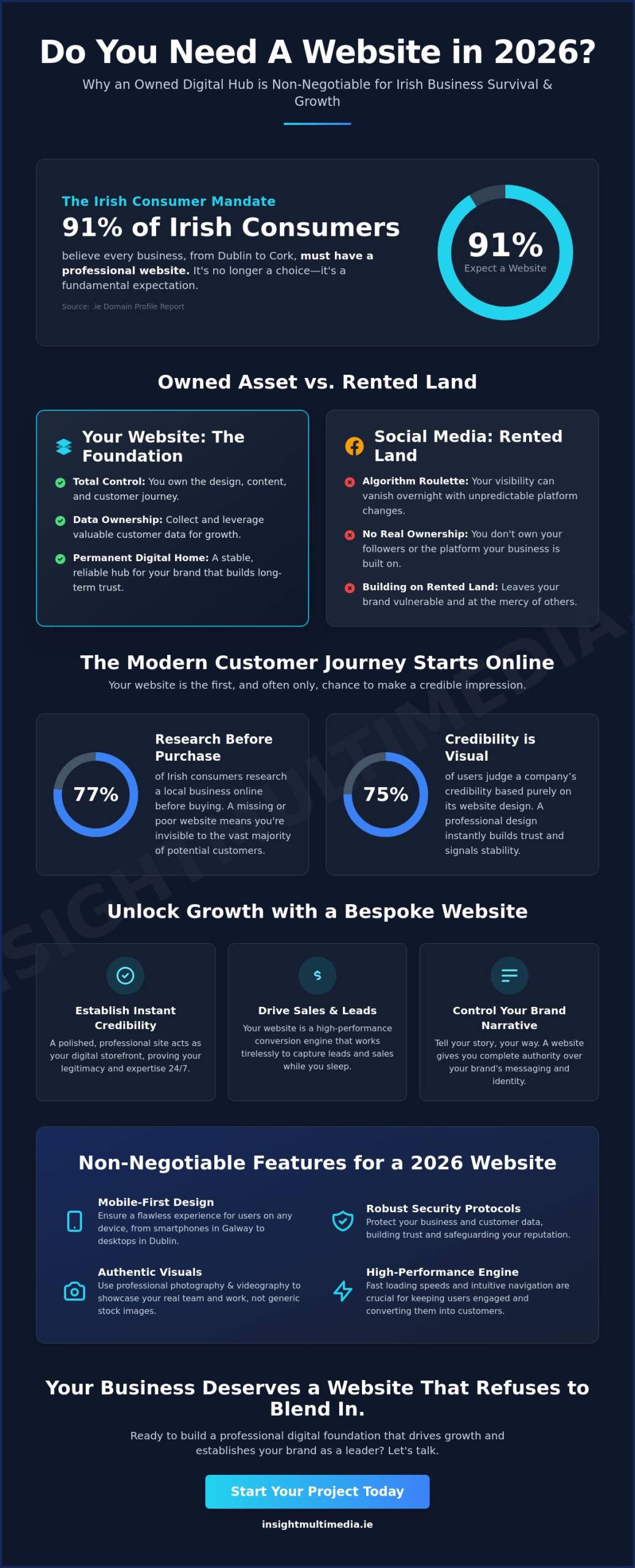 Do I Need a Website for My Business in Ireland in 2026?