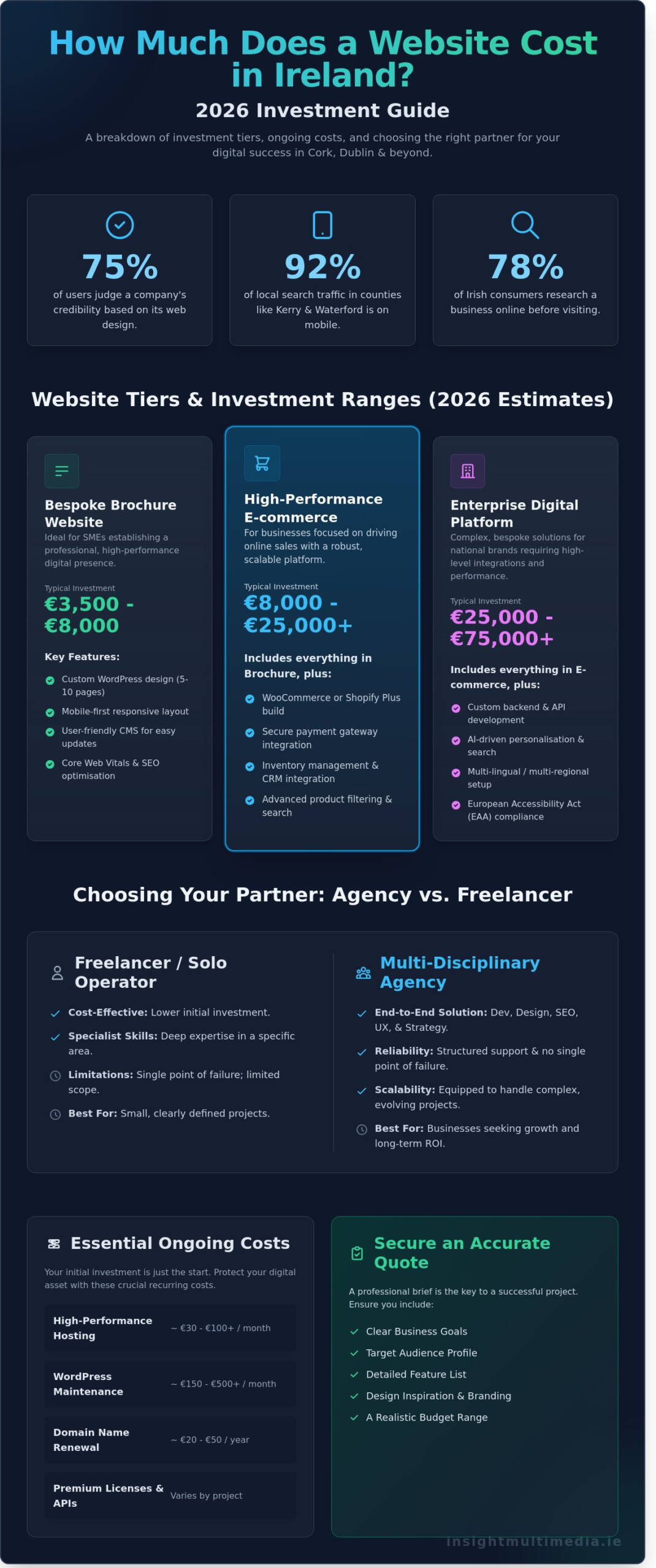 How-Much-Does-a-Website-Cost-in-Ireland-2026-The-Complete-Pricing-Guide-Infographic-scaled How Much Does a Website Cost in Ireland 2026? The Complete Pricing Guide