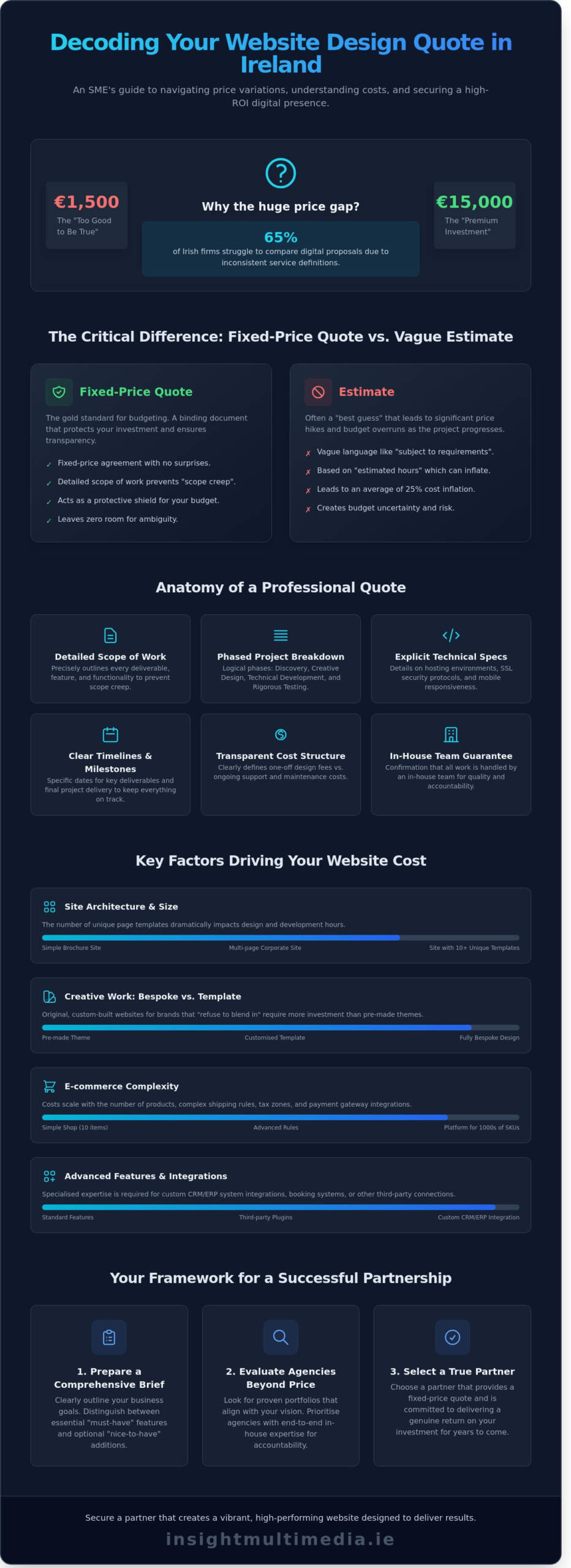 How-to-Get-a-Website-Design-Quote-in-Ireland-The-2026-Business-Guide-Infographic-scaled How to Get a Website Design Quote in Ireland: The 2026 Business Guide
