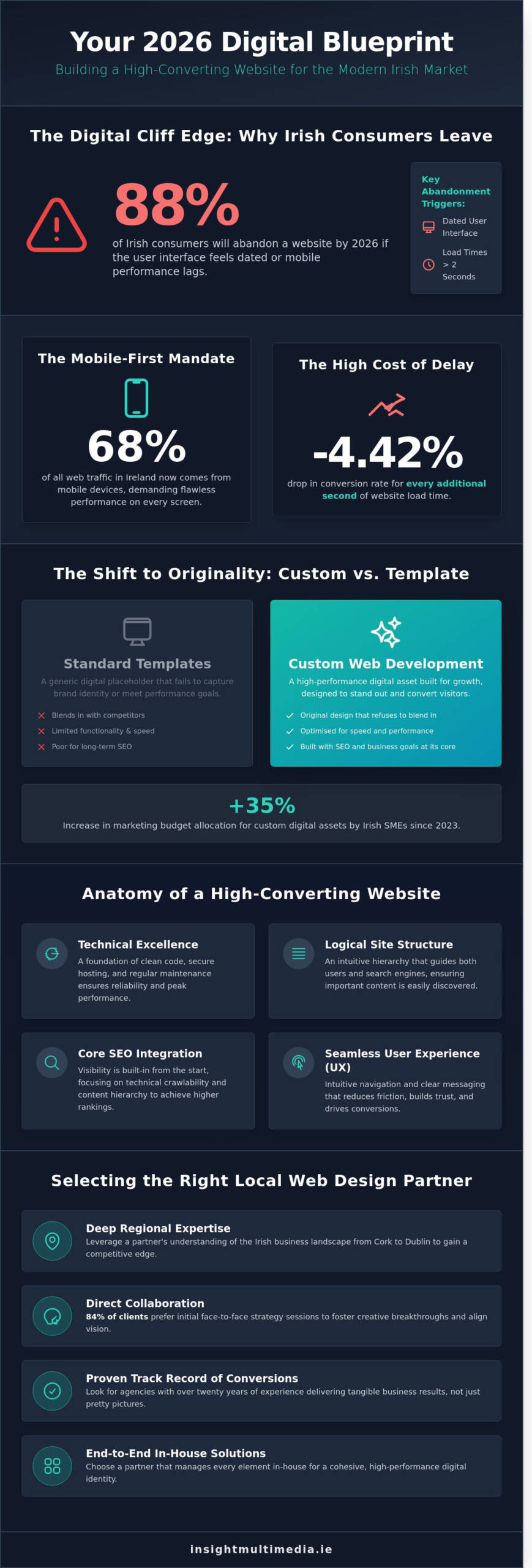 Local-Web-Design-Services-Cork-The-2026-Buying-Guide-for-Ambitious-Brands-Infographic-scaled Local Web Design Services Cork: The 2026 Buying Guide for Ambitious Brands