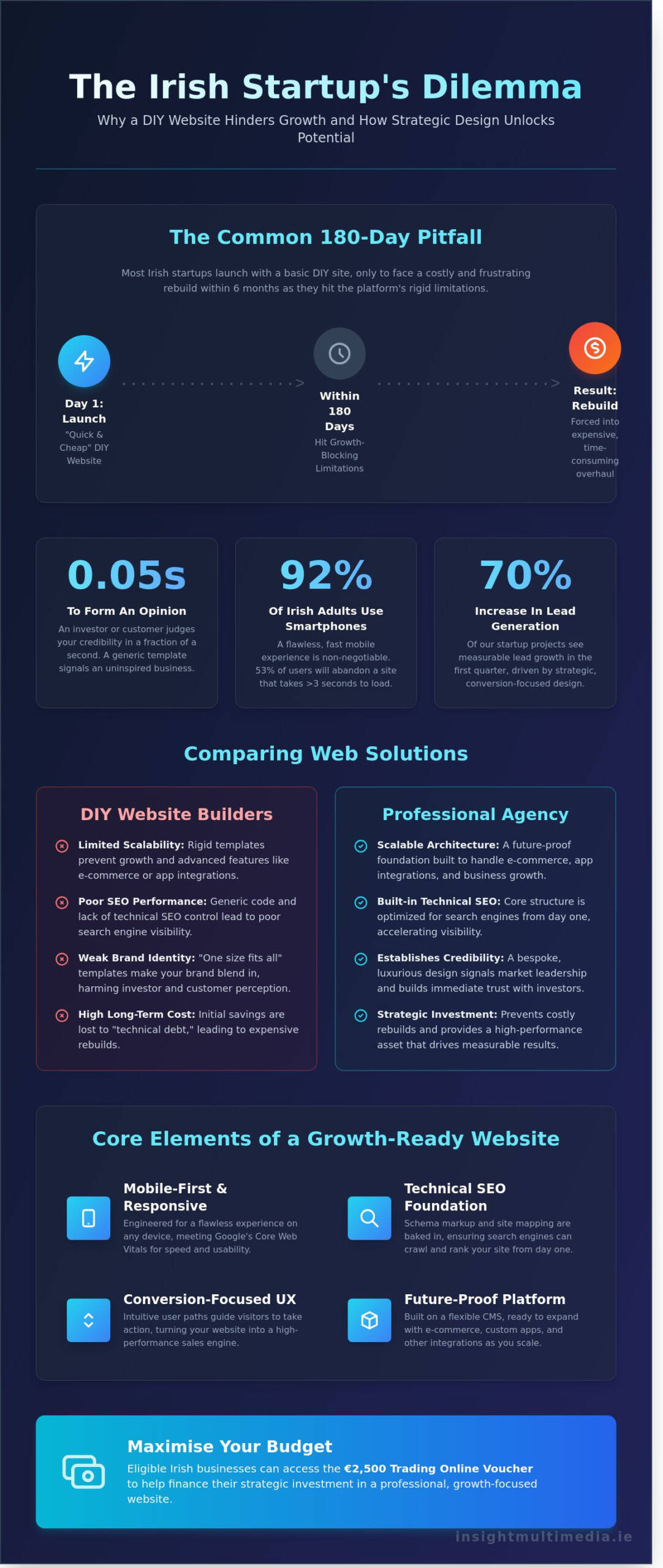 Web-Design-for-Startups-Ireland-Building-a-Brand-That-Refuses-to-Blend-In-Infographic-scaled Web Design for Startups Ireland: Building a Brand That Refuses to Blend In