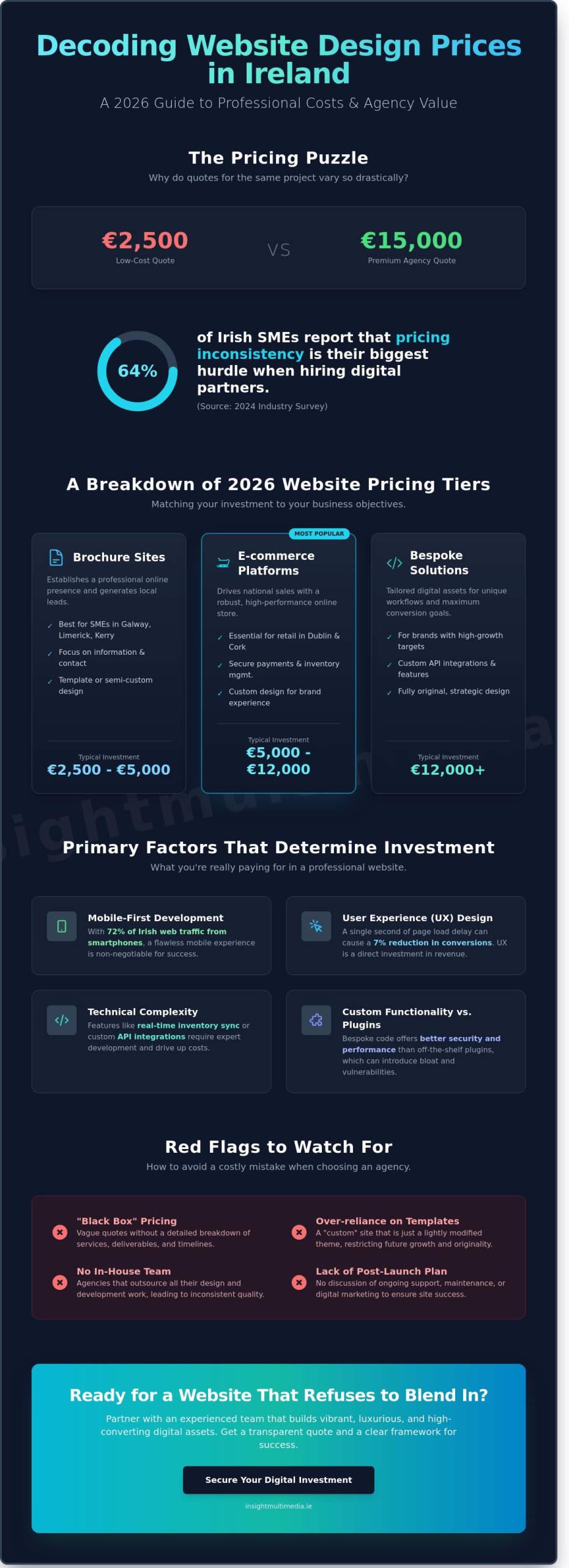 Website-Design-Prices-in-Dublin-The-2026-Buying-Guide-for-Irish-Businesses-Infographic-scaled Website Design Prices in Dublin: The 2026 Buying Guide for Irish Businesses