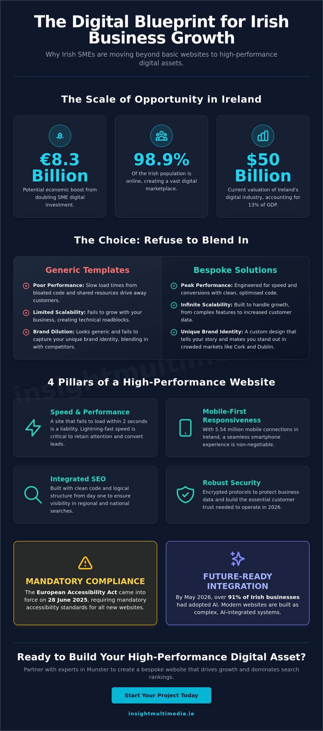 Leading Web Development in Munster: A Strategic Guide for Irish Business Growth in 2026
