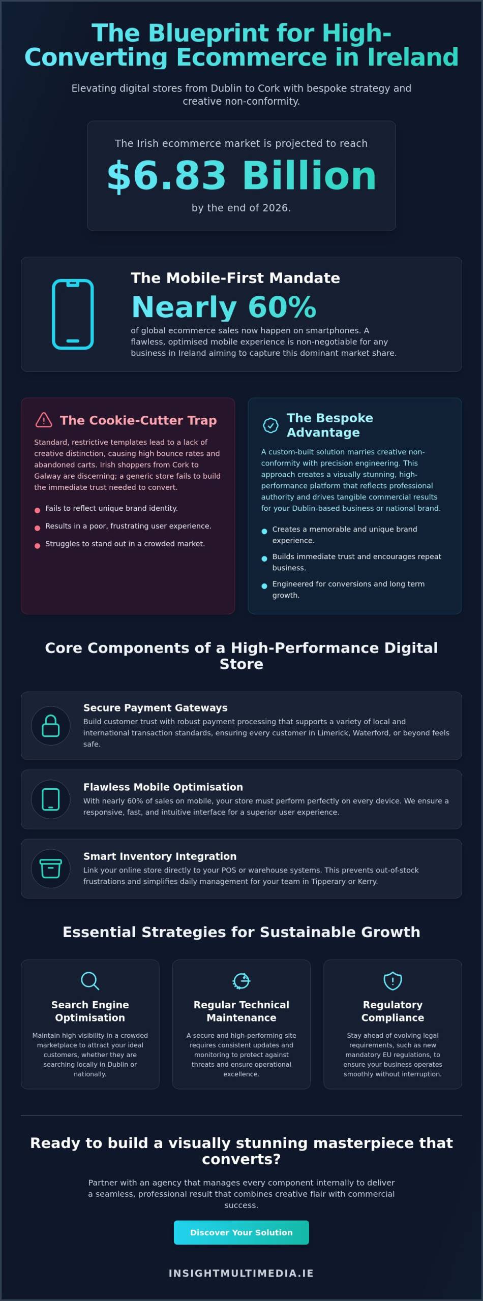 Comprehensive Ecommerce Solutions Ireland: A Strategic Guide for 2026