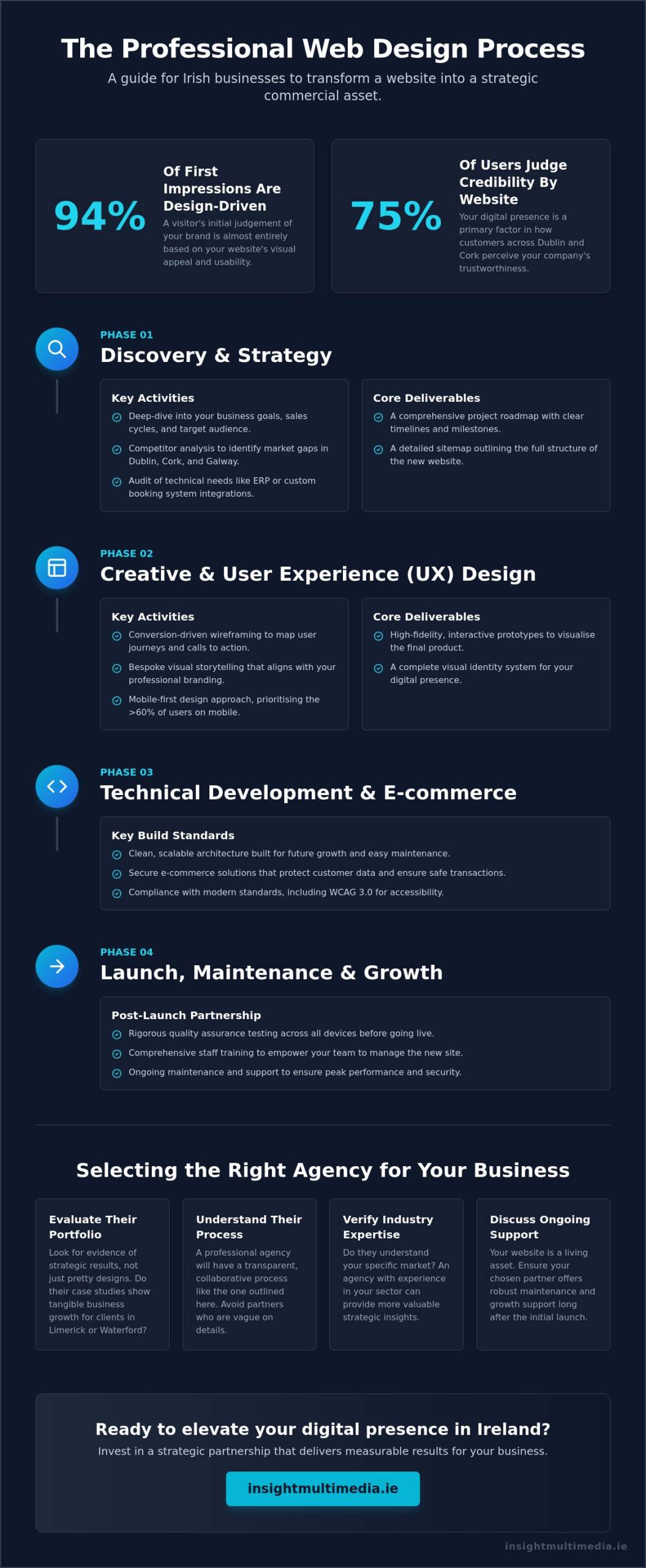 What to Expect From a Web Design Agency: A Strategic Guide for 2026