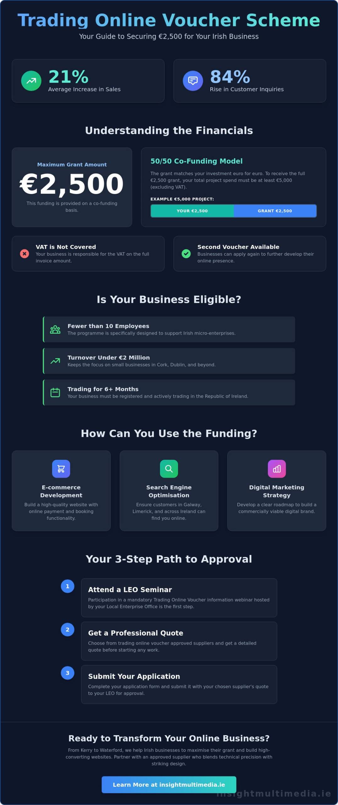 Trading Online Voucher Approved Suppliers: A 2026 Guide for Irish Businesses