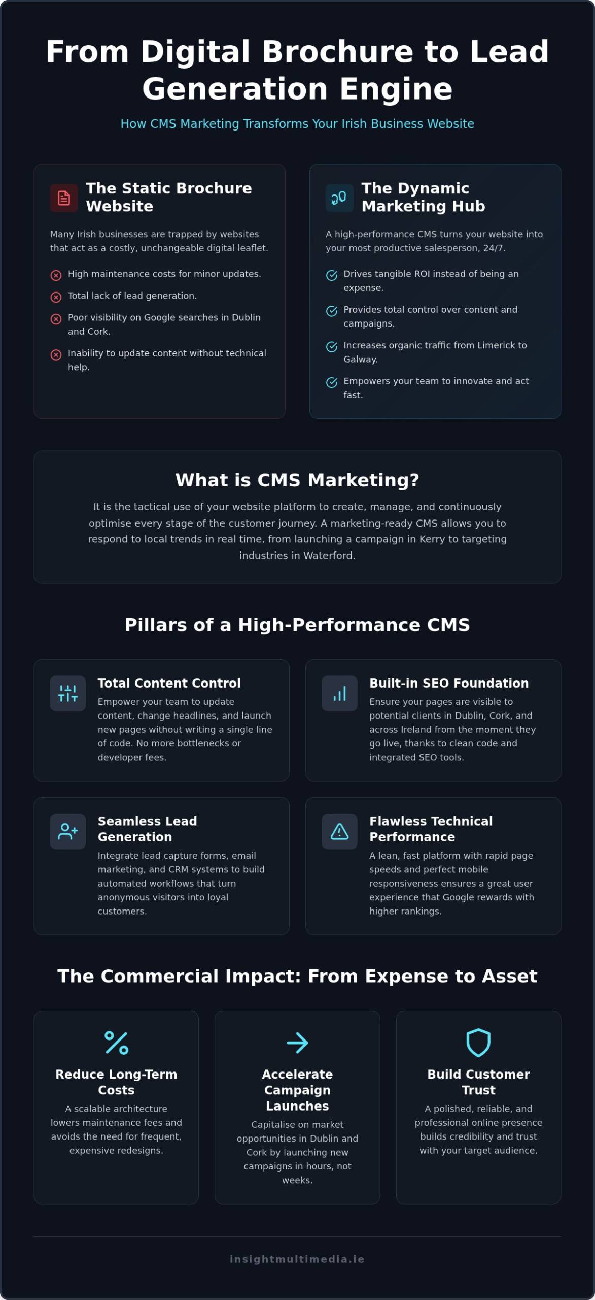 CMS Marketing: Boost Your Digital Strategy & Growth