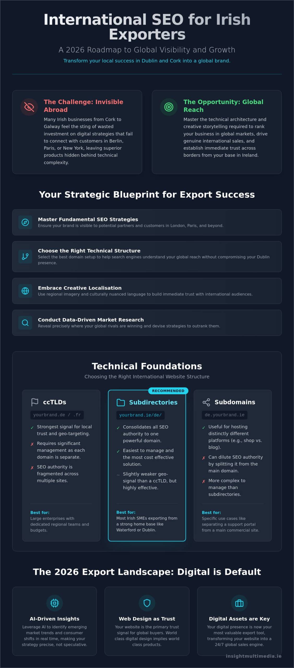 International SEO for Exporting Businesses: The 2026 Guide for Irish Exporters