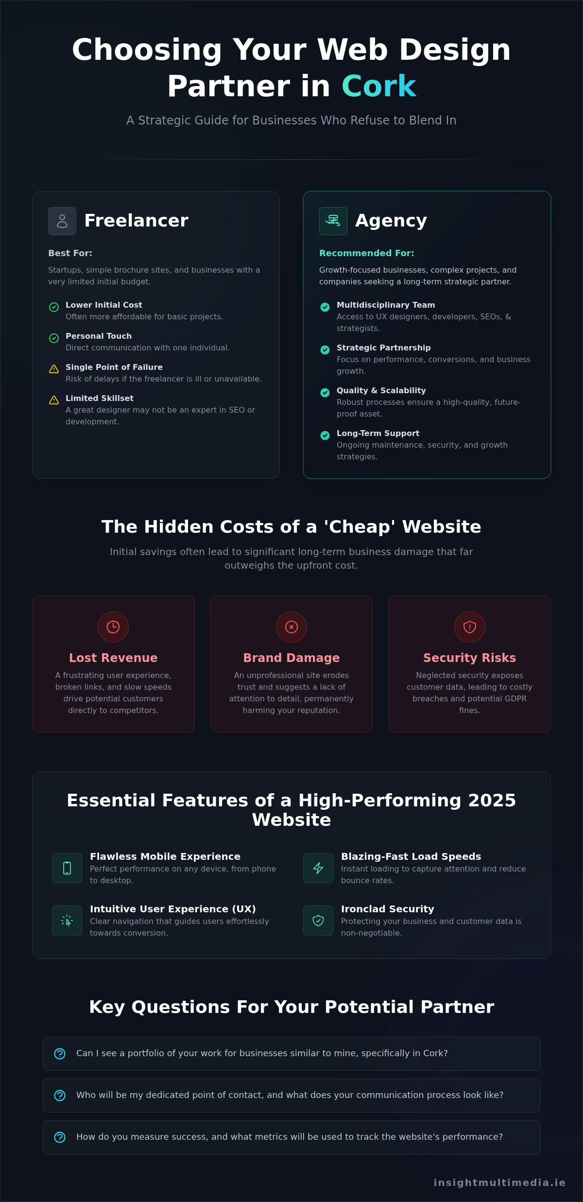 Web Design Cork: A Guide to Choosing an Agency That Drives Business Growth