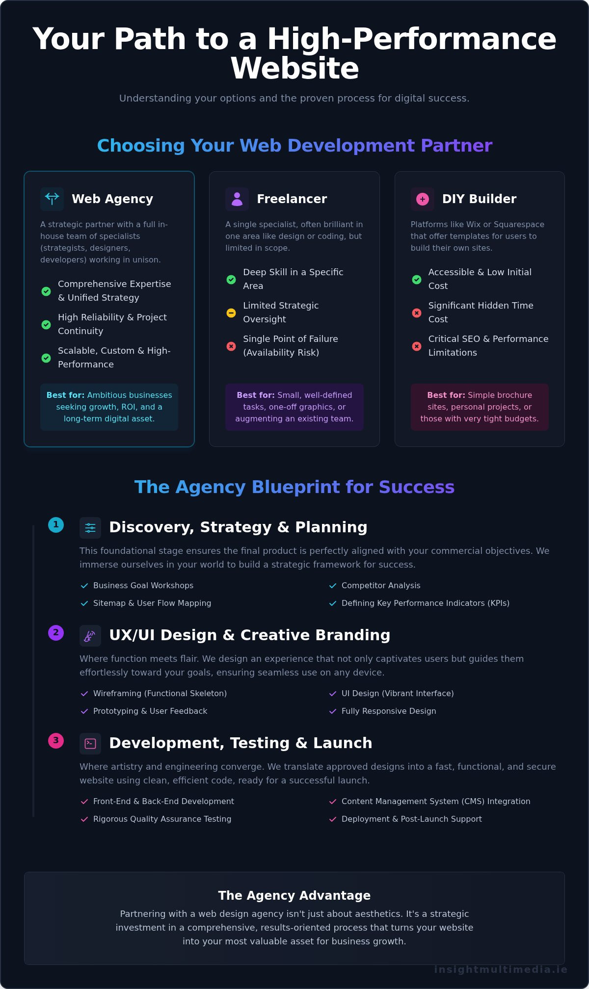 What is a Web Design Agency & Why Your Business Needs One