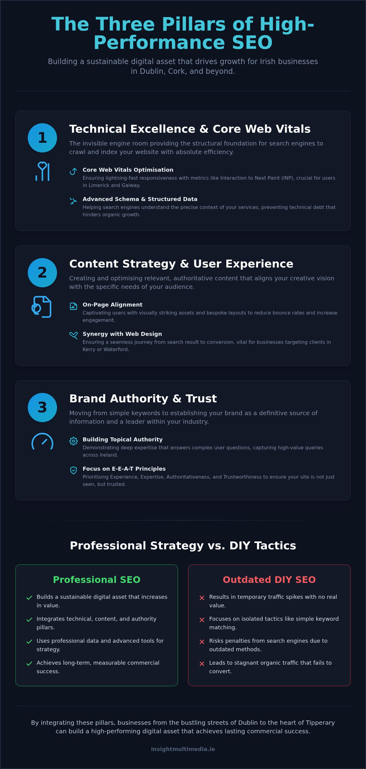 Why Professional Search Engine Optimisation Drives ROI