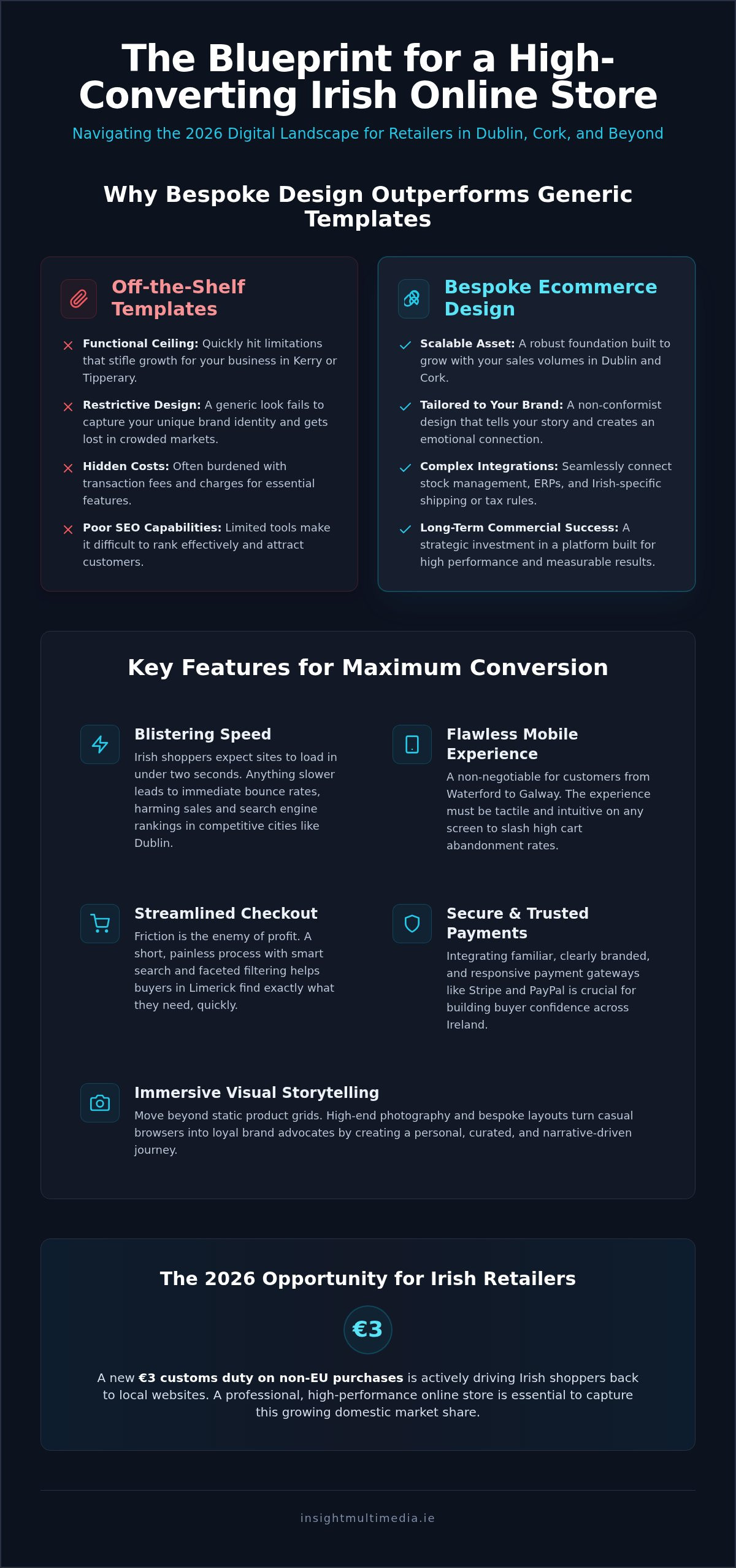 Ecommerce Web Design Cork: Building High-Performance Online Stores in 2026