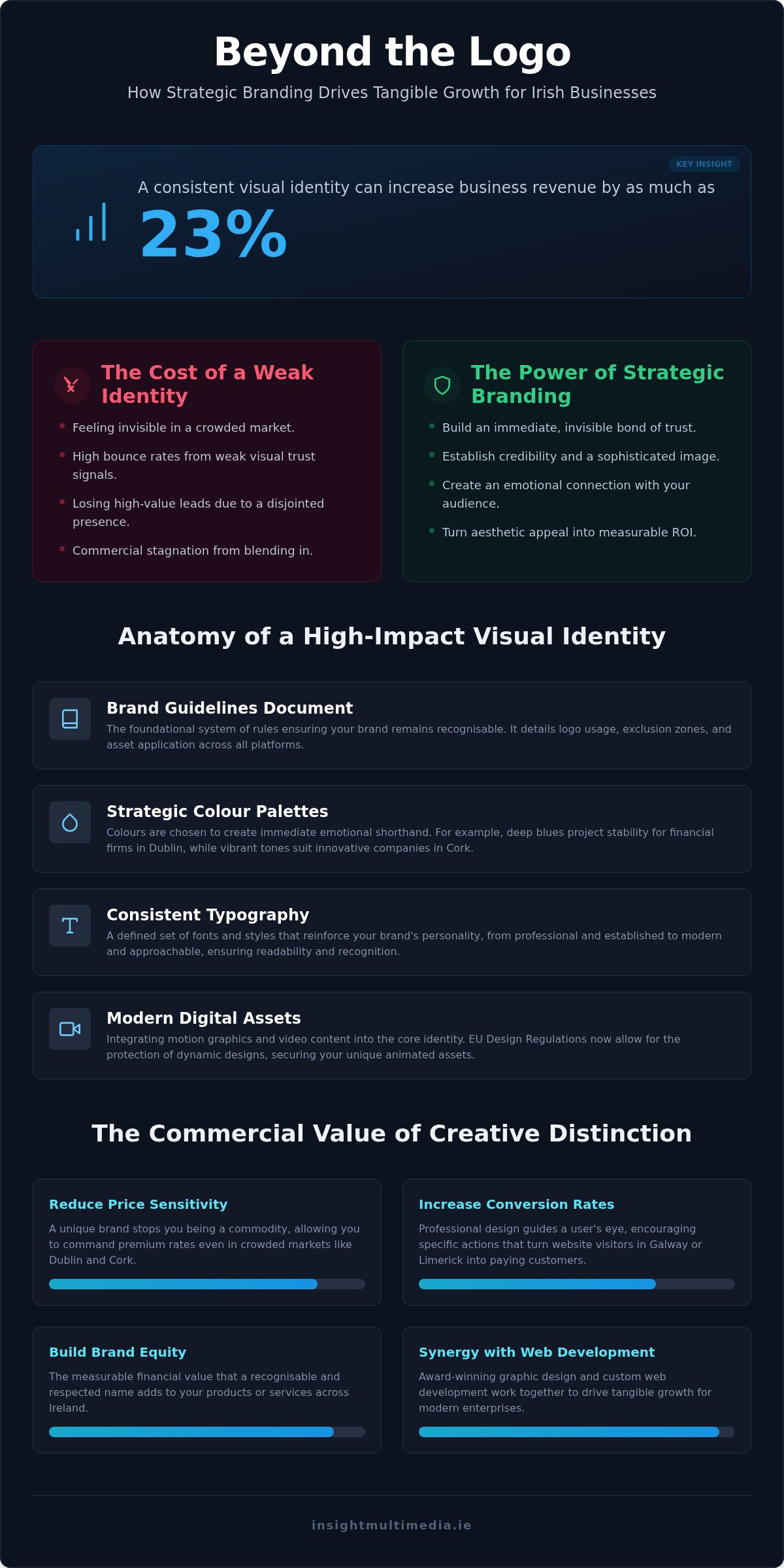 Branding and Graphic Design Experts in Dublin and Cork