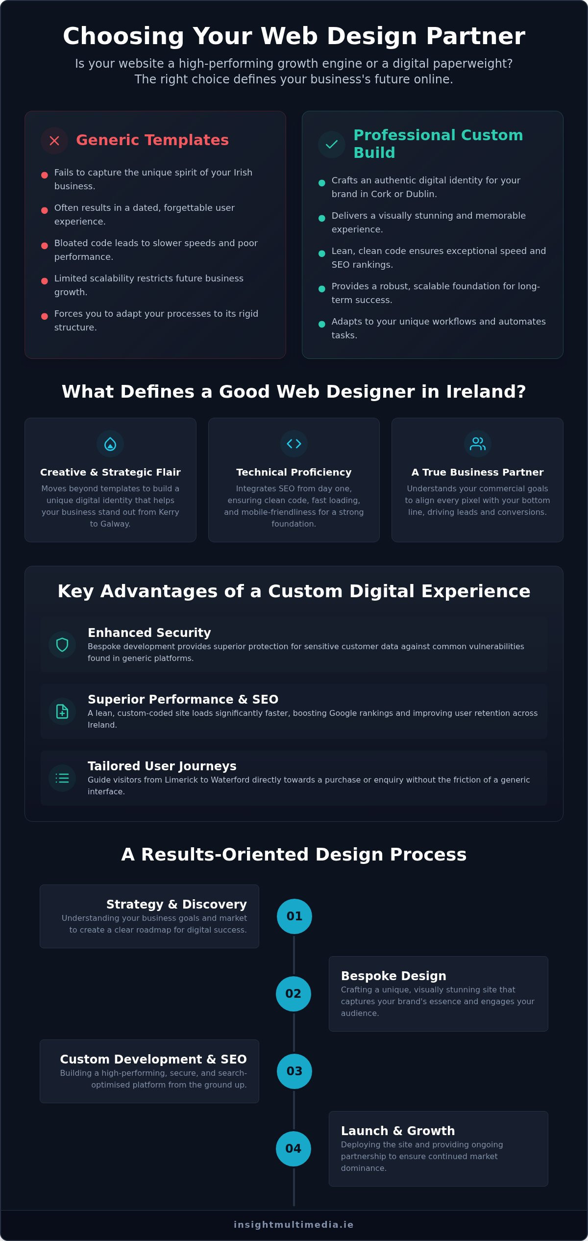 How to Choose a Good Web Designer in Cork