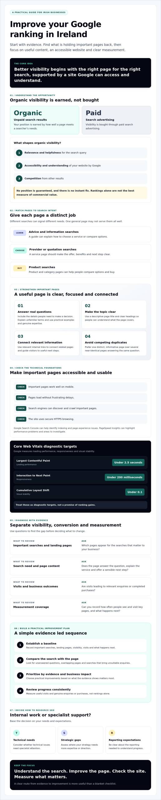 How to Improve Your Google Ranking in Ireland in 2026