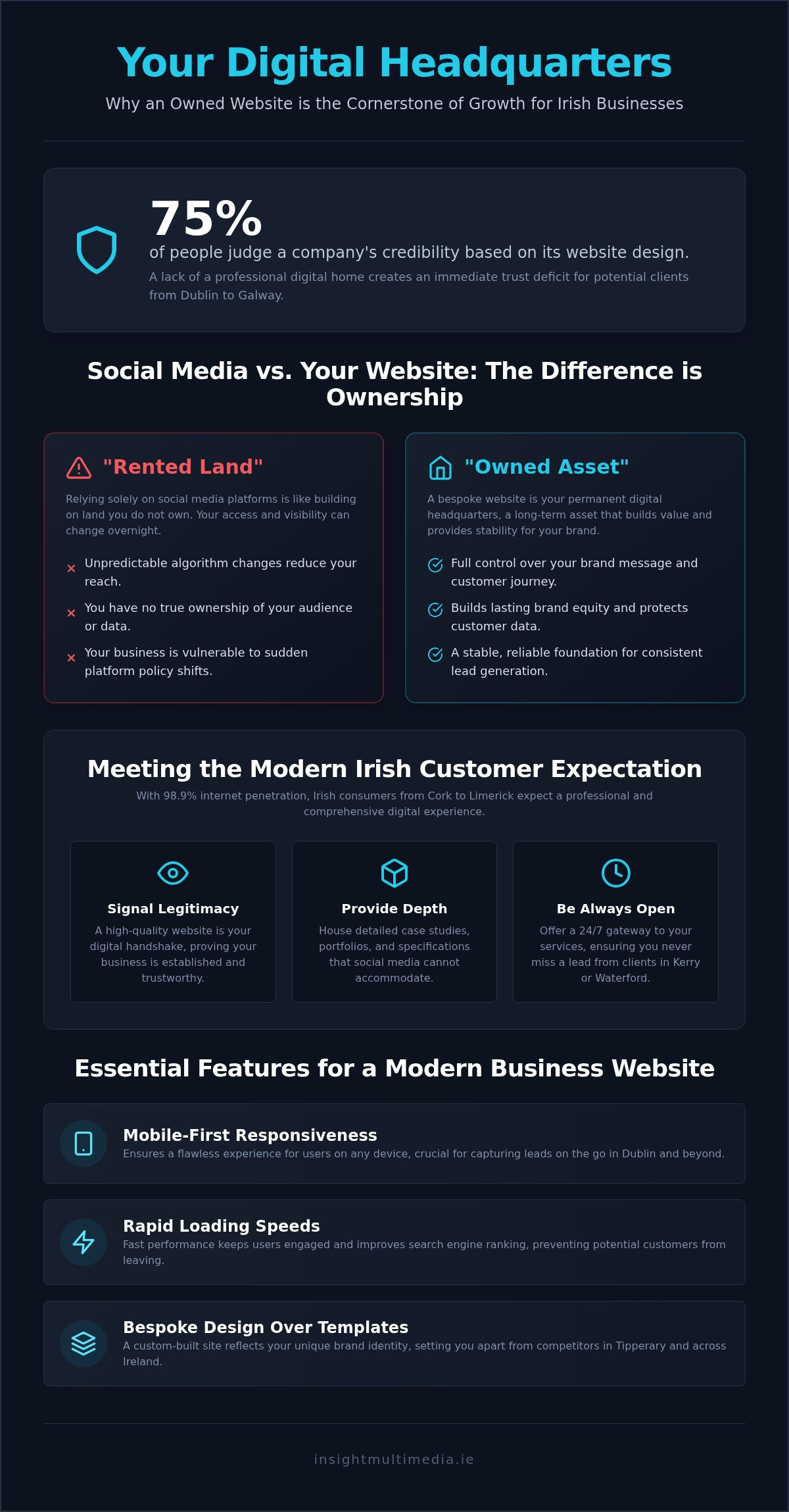 Why a Professional Website is Essential for Your Business