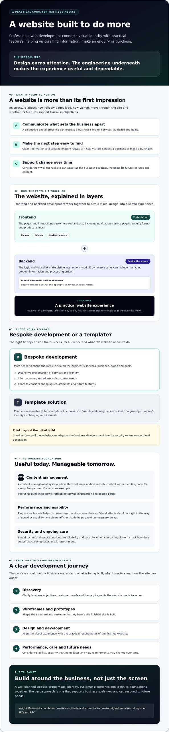 How Modern Web Development Drives Business Growth